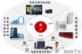 TCL发布双战略 智能互联网与产品服务并行升级